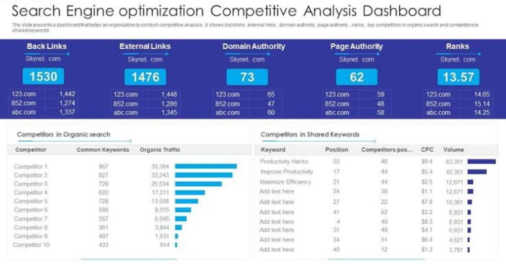 Google evaluating backlinks as ranking signals