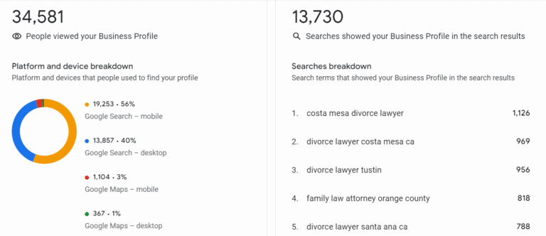 GMB-Keywords-Stats-Location-1.png