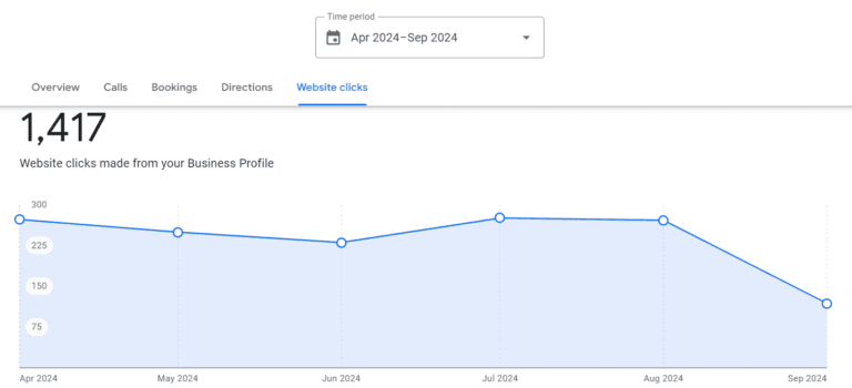 Website-clicks-form-GMB-Location-1.png