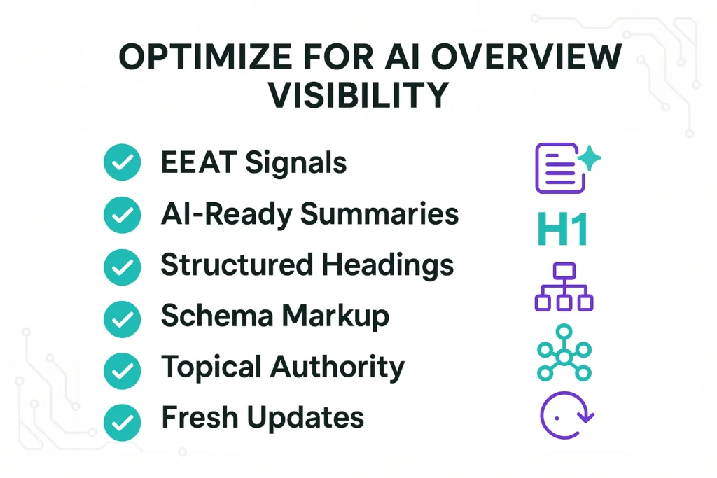 How to Show Up in AI Overviews with SEO 9 Graphic showing a checklist of optimization methods for getting content cited in Google’s AI Overview.