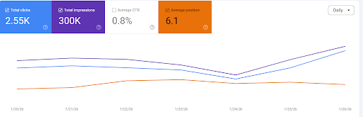 germany SEO client medical care aids website