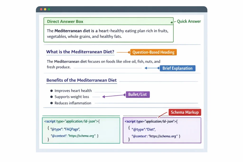 How to Integrate AEO with Traditional SEO Strategies 2 Content structure optimized for AEO featured snippets and SEO