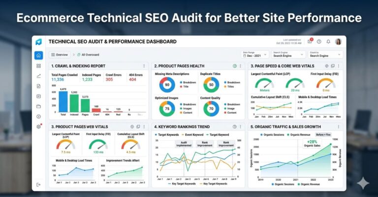ecommerce dashboard with SEO analytics and product catalog structure