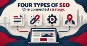 Four connected symbols for on-page, off-page, technical and local SEO around a website.