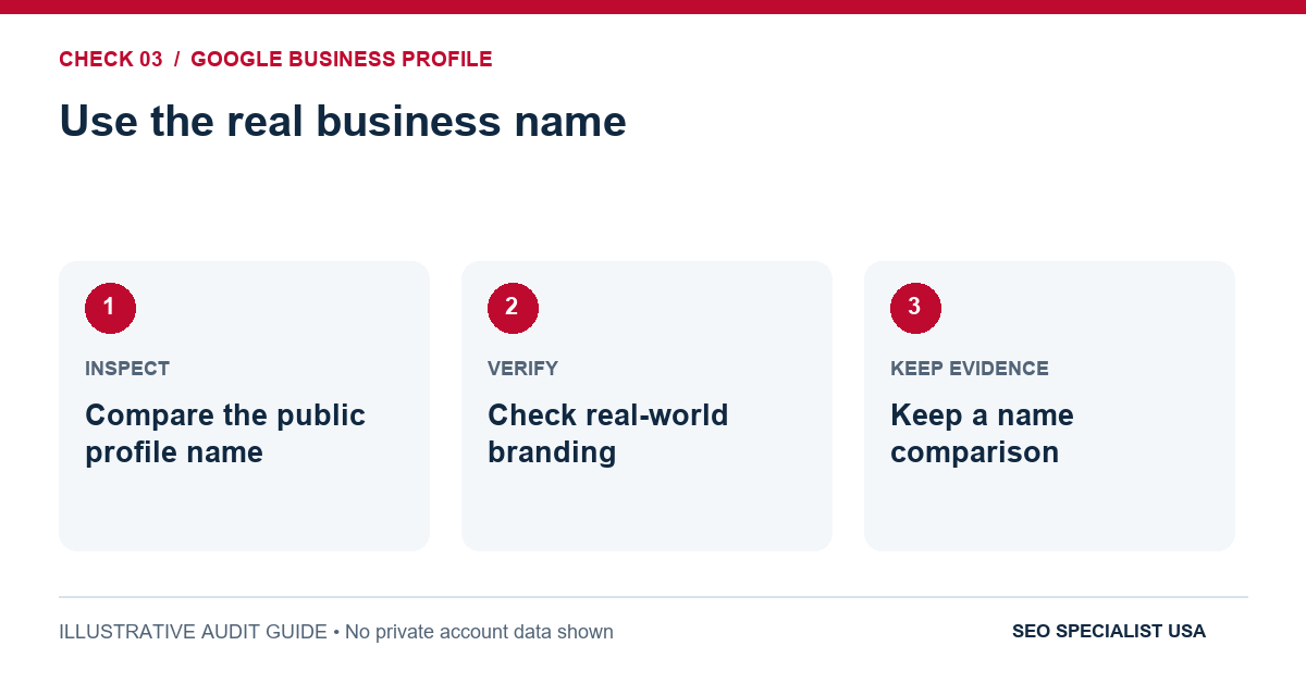 Audit diagram for use the real business name: Compare the public profile name; Check real-world branding; Keep a name comparison.