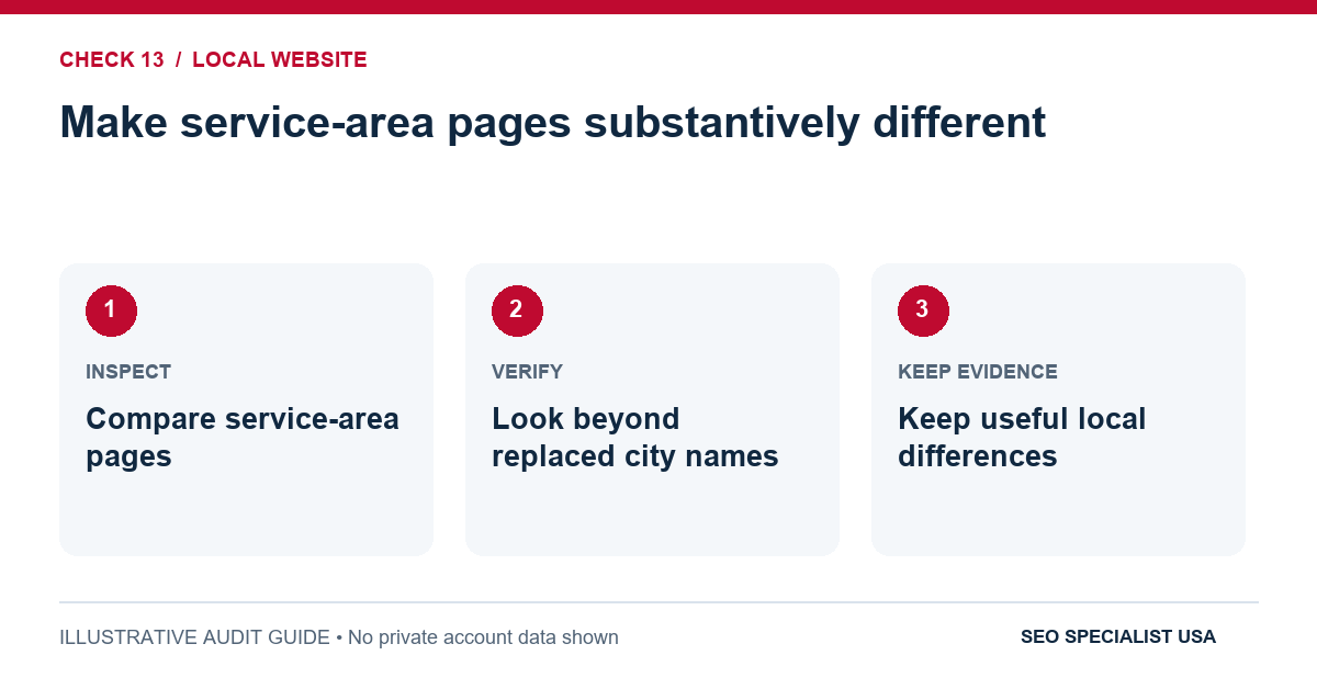 Audit diagram for make service-area pages substantively different: Compare service-area pages; Look beyond replaced city names; Keep useful local differences.