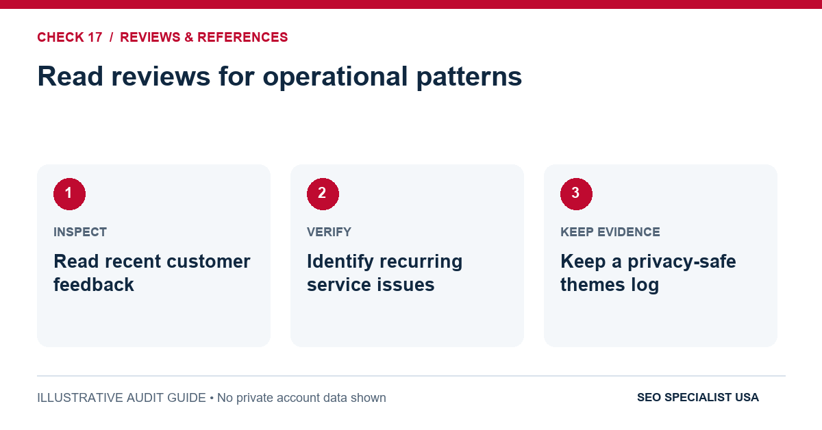 Audit diagram for read reviews for operational patterns: Read recent customer feedback; Identify recurring service issues; Keep a privacy-safe themes log.