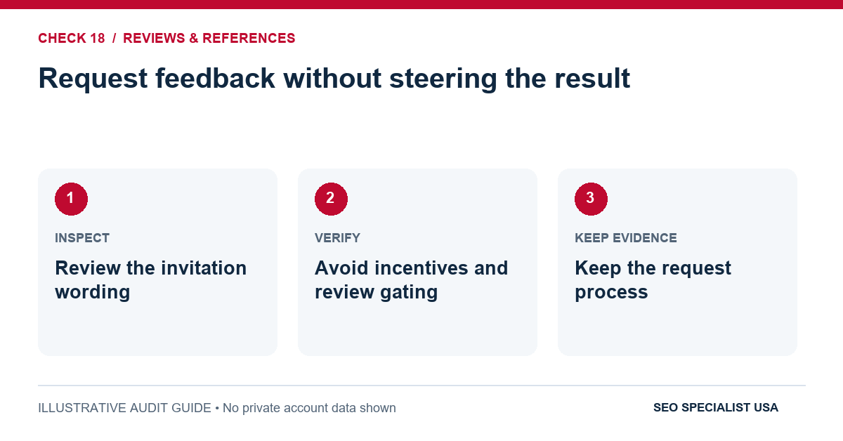 Audit diagram for request feedback without steering the result: Review the invitation wording; Avoid incentives and review gating; Keep the request process.