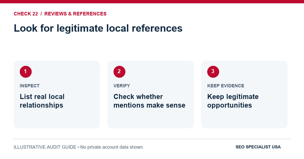 Audit diagram for look for legitimate local references: List real local relationships; Check whether mentions make sense; Keep legitimate opportunities.
